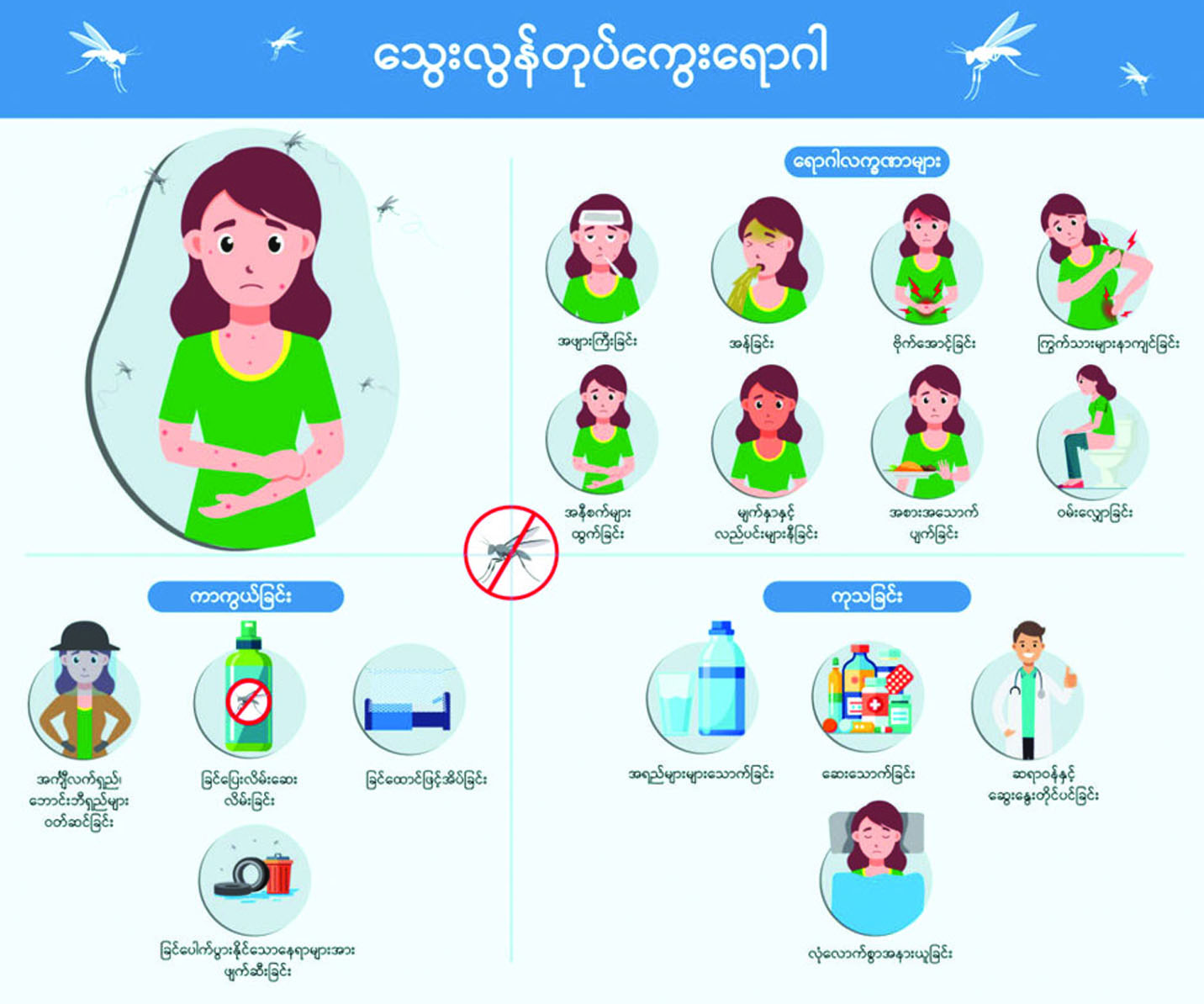  မိုးရာသီတွင် အဖြစ်များသည့် သွေးလွန်တုပ်ကွေးရောဂါ ကြိုတင်ကာကွယ်ပါ  