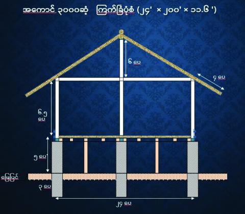 အသားတိုးကြက်သားတိုးမြှင့်ထုတ်လုပ်ဖို့ ကောင်းမွန်သောမွေးမြူရေးကျင့်စဉ်နှင့်အညီမွေးမြူစို့