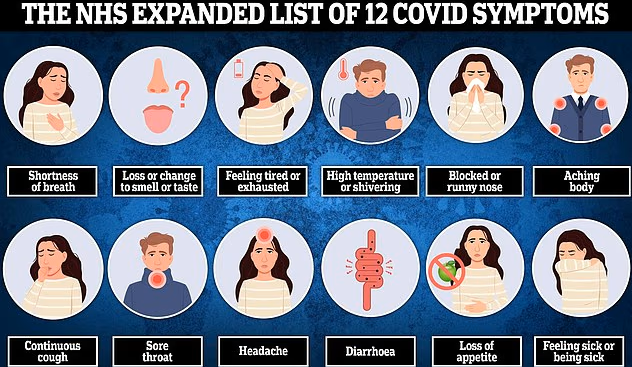 Shock Covid warning: Ultra-catchy 'Nimbus' variant could trigger summer wave amid 97 per cent infection surge