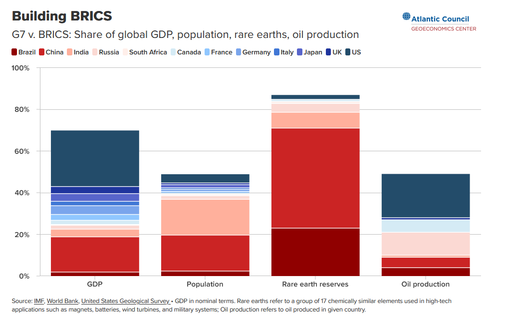 BRICS အဖွဲ့၏ လာရာနှင့် လားရာ