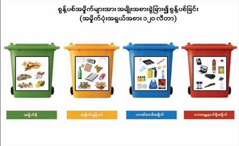 အမှိုက်ခွဲခြားစွန့်ပစ်ပြီး ပတ်ဝန်းကျင် ညစ်ညမ်းမှုကို ကာကွယ်ကြစို့