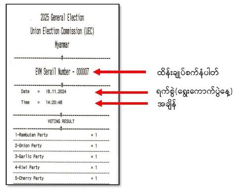 ပွင့်လင်းမြင်သာရှိမှု တိကျမှန်ကန်မှုတို့နှင့် မဲပေးစက်၏ မဲရလဒ် 