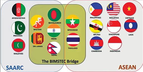 BIMSTEC