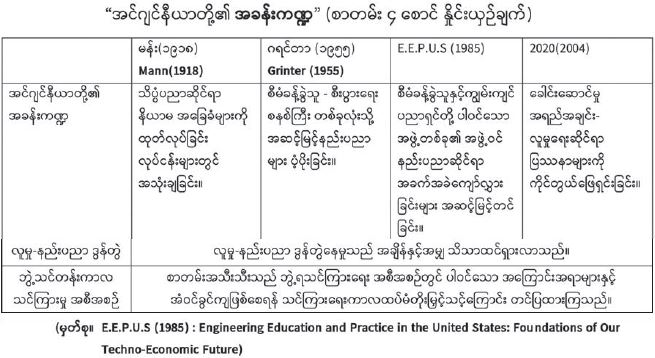 အင်ဂျင်နီယာပညာရေး