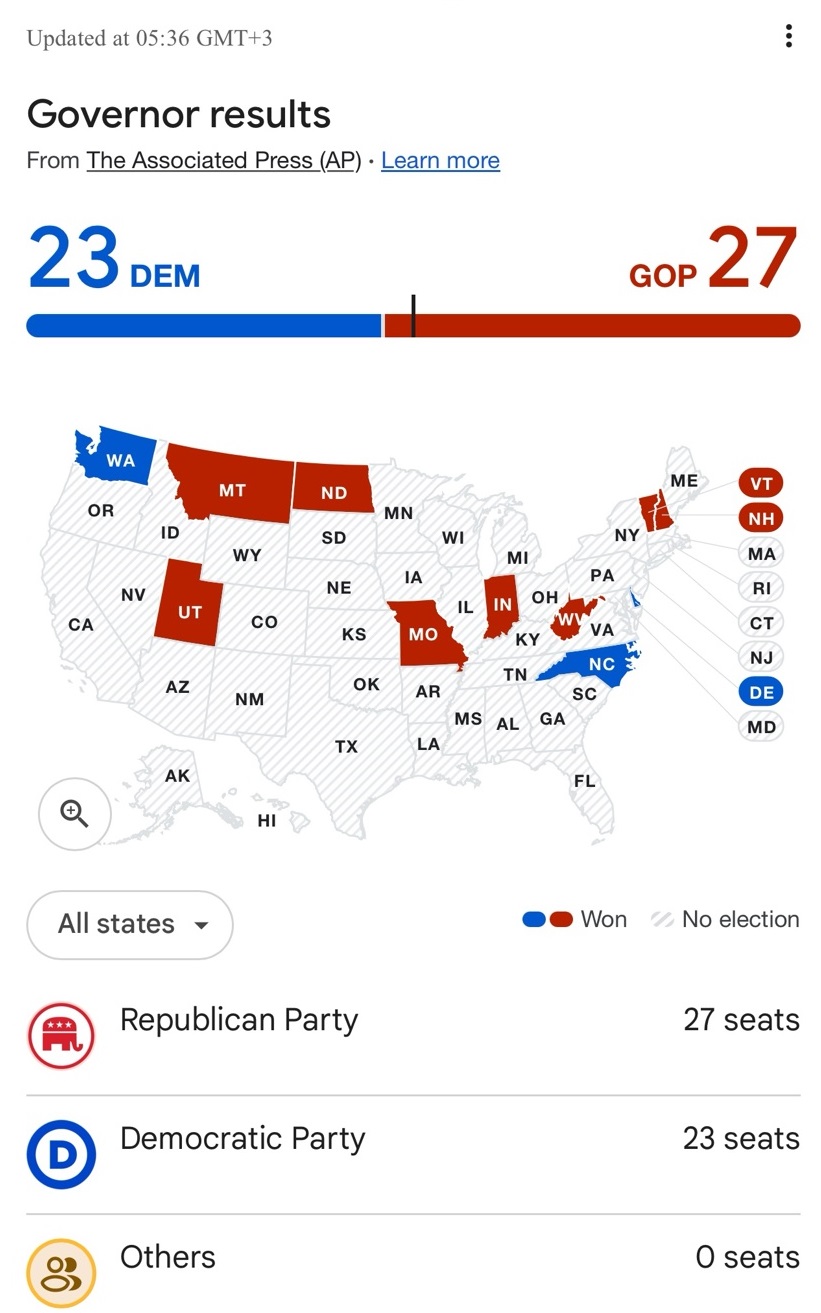 governor result