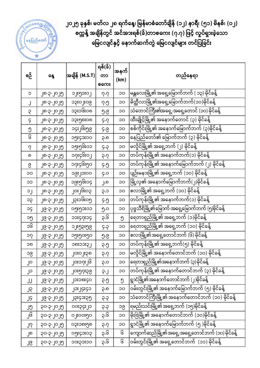 မြေငလျင်