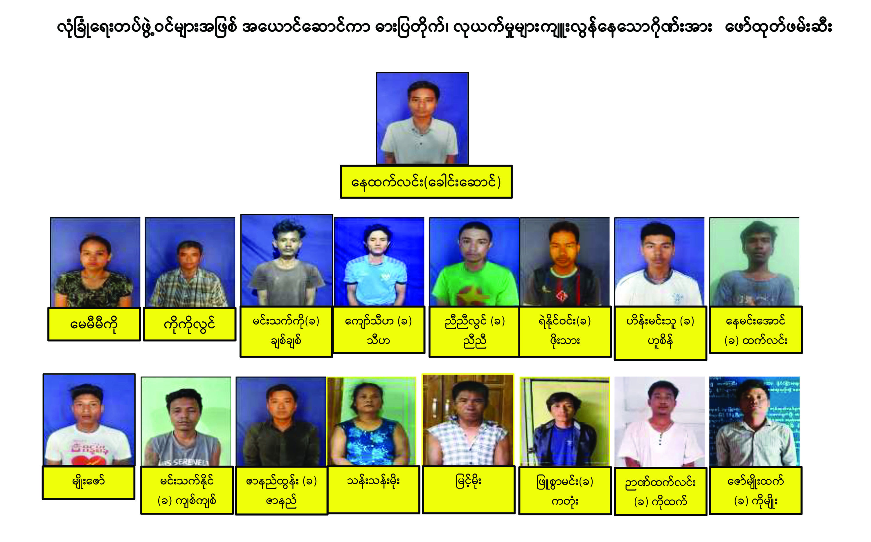 လုံခြုံရေးတပ်ဖွဲ့ဝင်များအဖြစ် အယောင်ဆောင်ကာ ဓားပြတိုက်၊ လုယက်မှုများကျူးလွန်နေသော ဂိုဏ်းအား ဖော်ထုတ်ဖမ်းဆီး