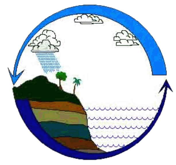 နေရာကွက်၍ မိုးကြီးနိုင်