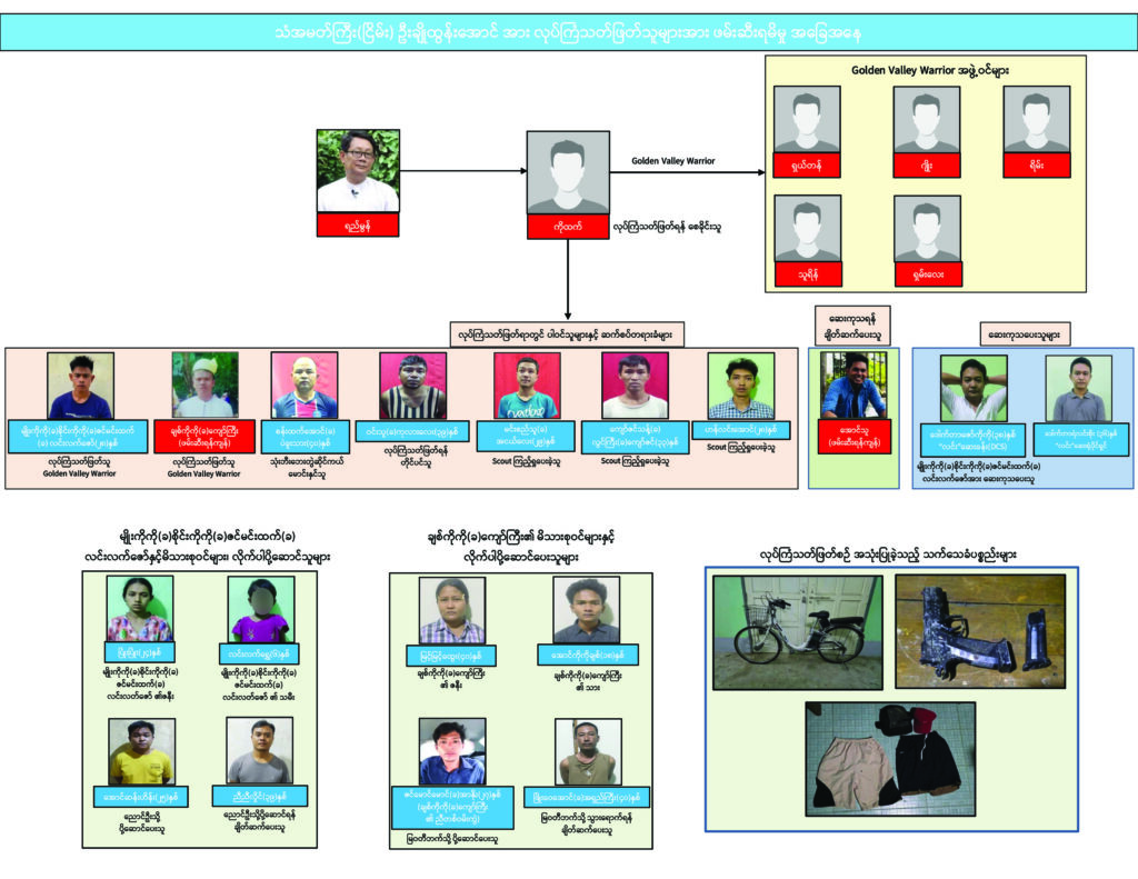 This diagram reveals the Golden Valley Warrior terrorist network, including arrested members and those still at large, and related evidence.