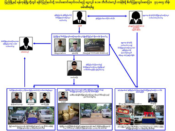 ပြစ်မှုကျူးလွန်သူများအား ဖမ်းဆီးရမိသည့် စိတ်ကြွရူးသွပ်ဆေးပြားများနှင့်အတူ တွေ့ရစဉ်။