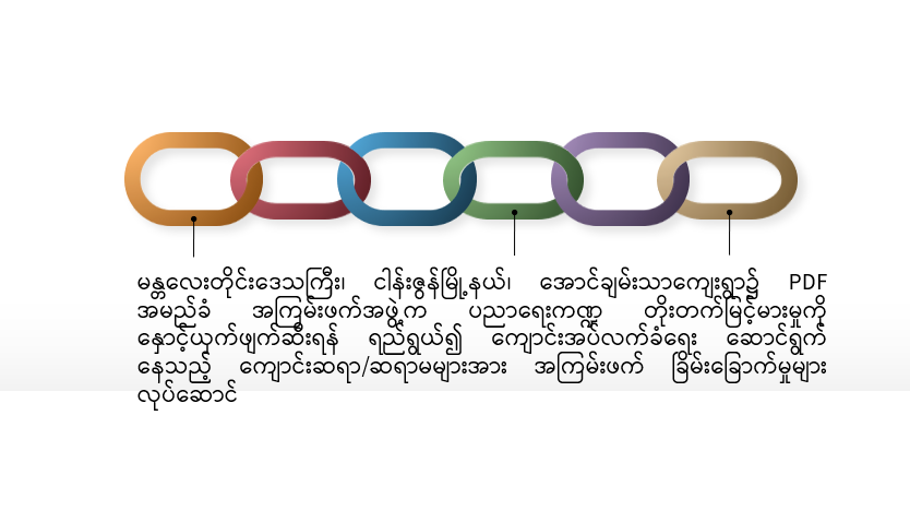 မန္တလေးတိုင်းဒေသကြီး၊ ငါန်းဇွန်မြို့နယ်၊ အောင်ချမ်းသာကျေးရွာ၌ PDF အမည်ခံ အကြမ်းဖက် အဖွဲ့က ပညာရေးကဏ္ဍ တိုးတက်မြင့်မားမှုကို နှောင့်ယှက်ဖျက်ဆီးရန် ရည်ရွယ်၍ ကျောင်းအပ် လက်ခံရေး ဆောင်ရွက်နေသည့် ကျောင်းဆရာ/ဆရာမများအား အကြမ်းဖက်ခြိမ်းခြောက်မှုများ လုပ်ဆောင်