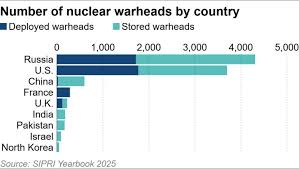 nuclear