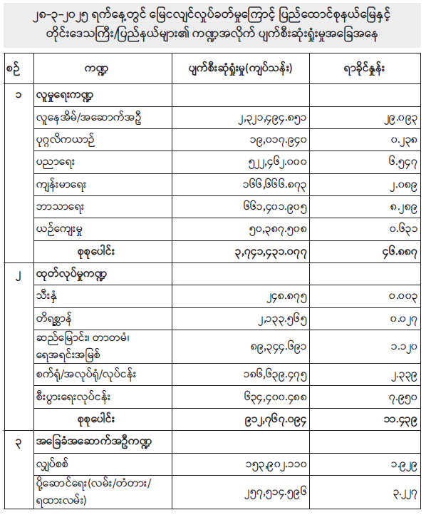 မန္တလေးငလျင်ကြီးကြောင့် ထိခိုက်ပျက်စီးဆုံးရှုံးမှုများနှင့် တုံ့ပြန်ဆောင်ရွက်နေမှု အခြေအနေများအား ပြည်သူသို့ အသိပေးသတင်းထုတ်ပြန်ခြင်း
