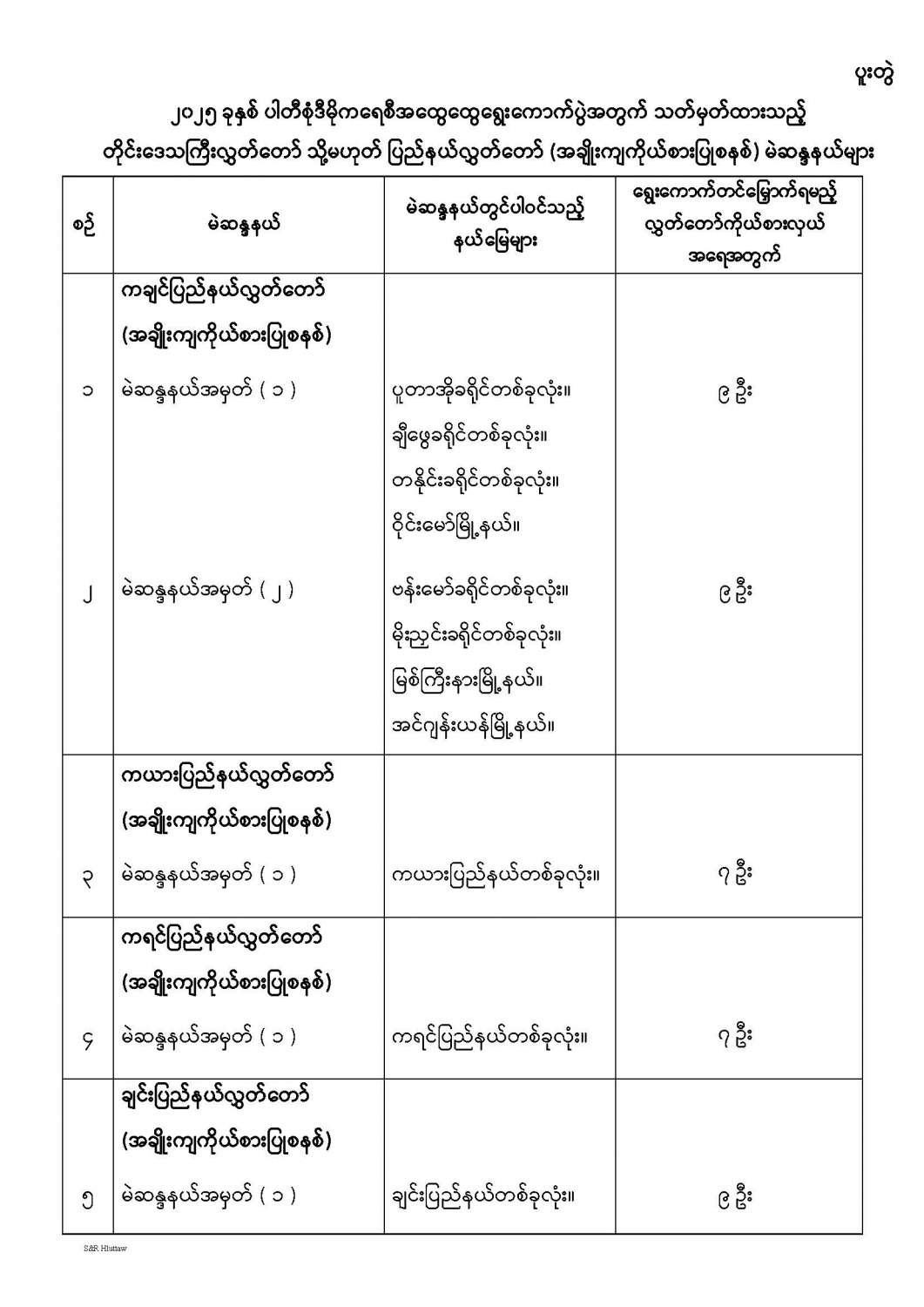 တိုင်းဒေသကြီးလွှတ်တော် သို့မဟုတ် ပြည်နယ်လွှတ်တော် မဲဆန္ဒနယ်များ သတ်မှတ်ကြေညာခြင်း