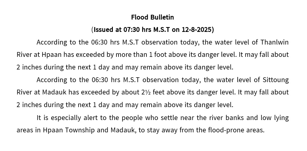 Flood Bulletin (Issued at 07:30 hrs M.S.T on 12-8-2025)