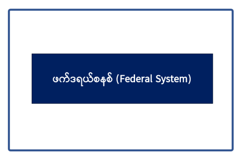 federal system