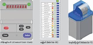 မြန်မာအီလက်ထရောနစ်မဲပေးစက် (MEVM) ဖြင့်မဲပေးကြပါစို့