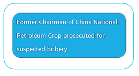 တရုတ်အမျိုးသား ရေနံကော်ပိုရေးရှင်း (CNPC)၏ ဥက္ကဋ္ဌဟောင်းဖြစ်သူ Wang Yilin အား များပြား လှသော လာဘ်ငွေများကို လက်ခံခဲ့သည် ဟူသော သံသယဖြင့် လူသိရှင်ကြား တရားစွဲဆိုမှုစတင်