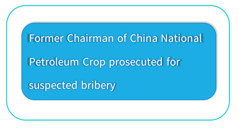 တရုတ်အမျိုးသား ရေနံကော်ပိုရေးရှင်း (CNPC)၏ ဥက္ကဋ္ဌဟောင်းဖြစ်သူ Wang Yilin အား များပြား လှသော လာဘ်ငွေများကို လက်ခံခဲ့သည် ဟူသော သံသယဖြင့် လူသိရှင်ကြား တရားစွဲဆိုမှုစတင် 