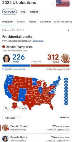 presidential result