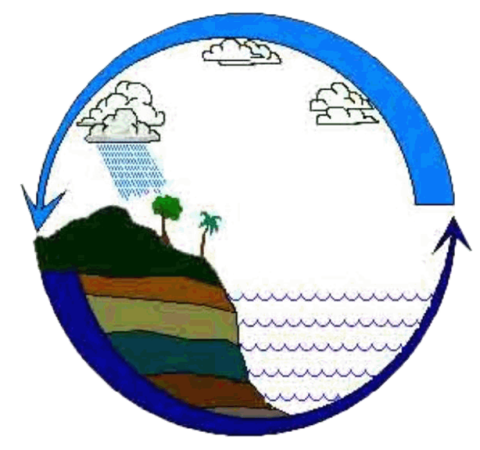 ပင်လယ်ပြင်ခရီးအတွက် မိုးလေဝသခန့်မှန်းချက်