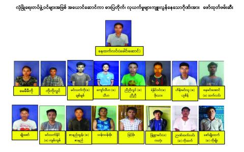 လုံခြုံရေးတပ်ဖွဲ့ဝင်များအဖြစ် အယောင်ဆောင်ကာ ဓားပြတိုက်၊ လုယက်မှုများကျူးလွန်နေသော ဂိုဏ်းအား ဖော်ထုတ်ဖမ်းဆီး