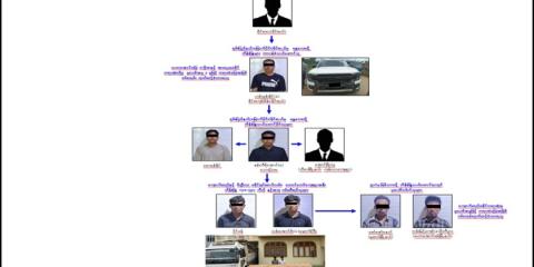 A major Drug Bust: 148.797 kg of heroin from Shan State (North) seized