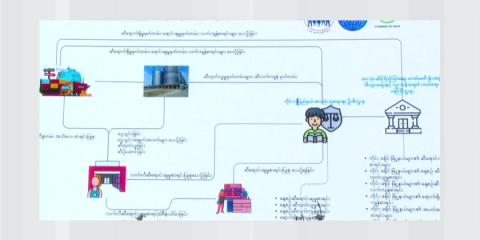 Launching Digital Platform : Digital Platform for Oil Distribution launched
