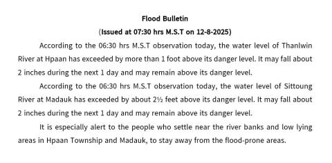 Flood Bulletin (Issued at 07:30 hrs M.S.T on 12-8-2025)