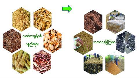 သဘာဝမြေဩဇာပြုလုပ်သုံးစွဲနည်းများ